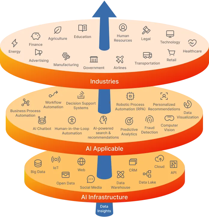 Robotic Process Automation Consulting and Development