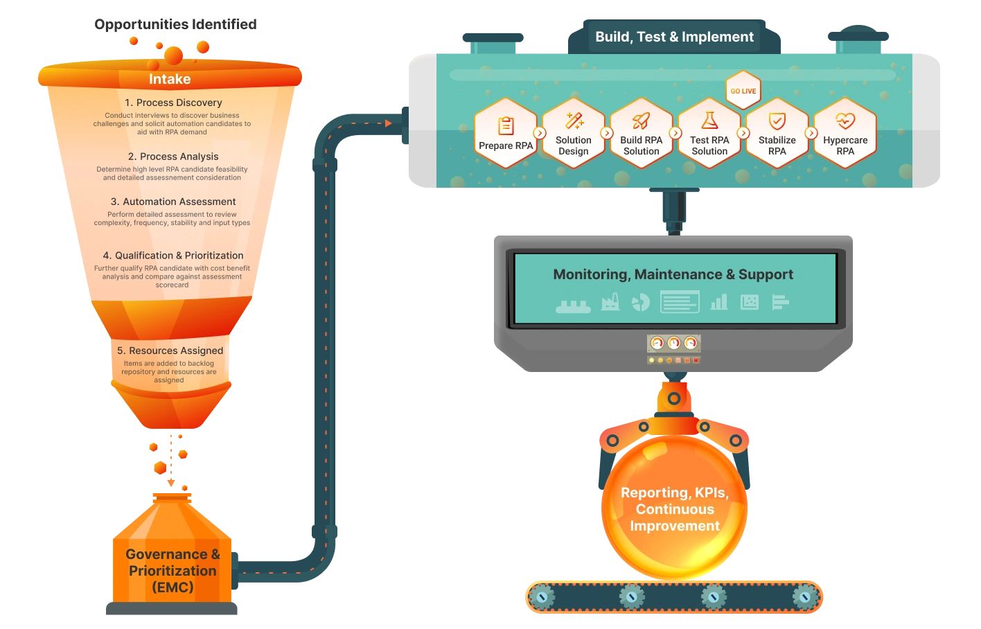 RPA Solutions