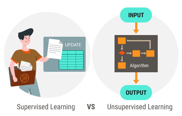 Supervised Learning กับ Unsupervised Learning  